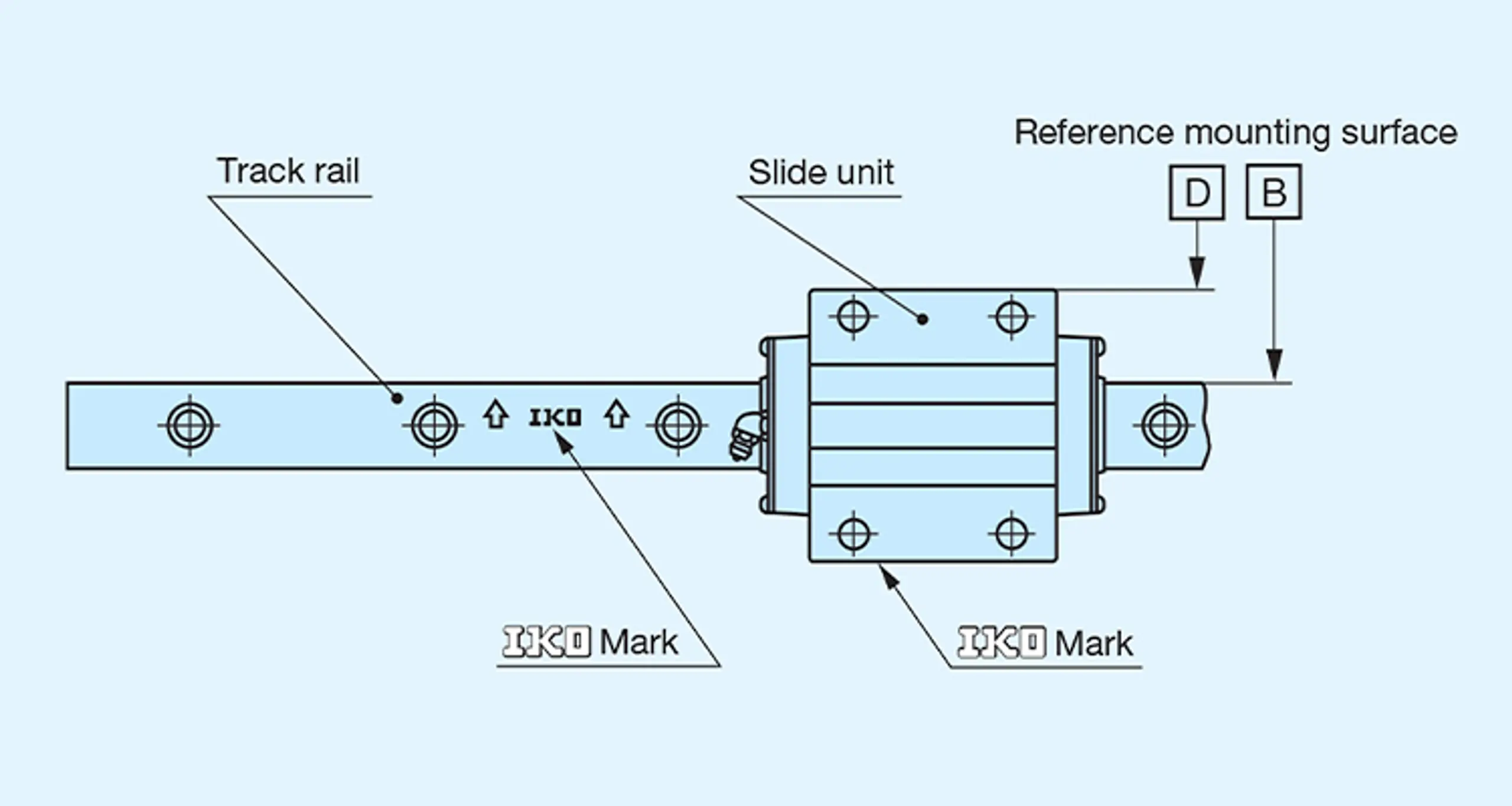 Position of reference mounting surface of IKO Linear Way and Linear Roller Way. (Representative example)