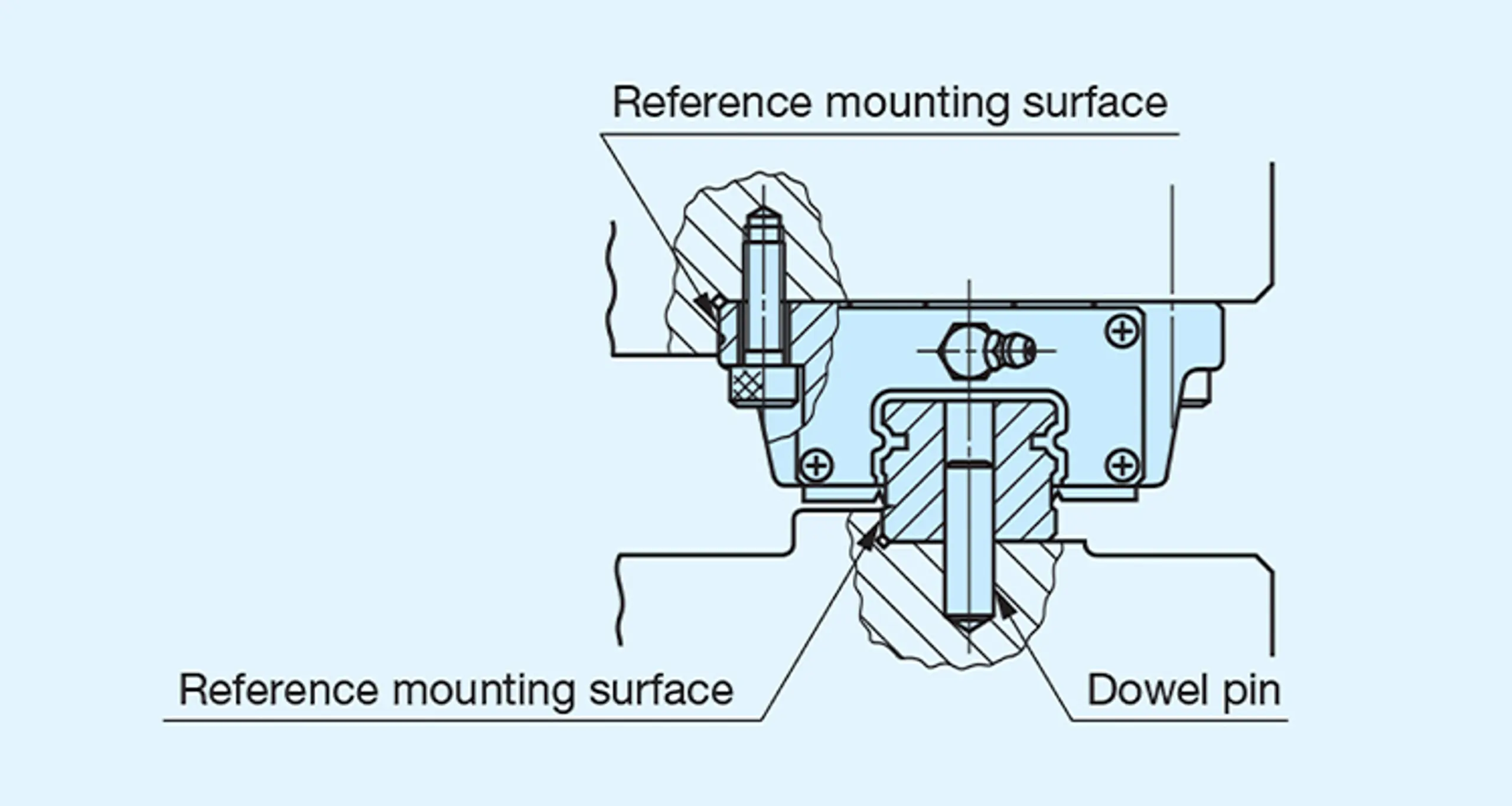 Mounting example with dowel pin.