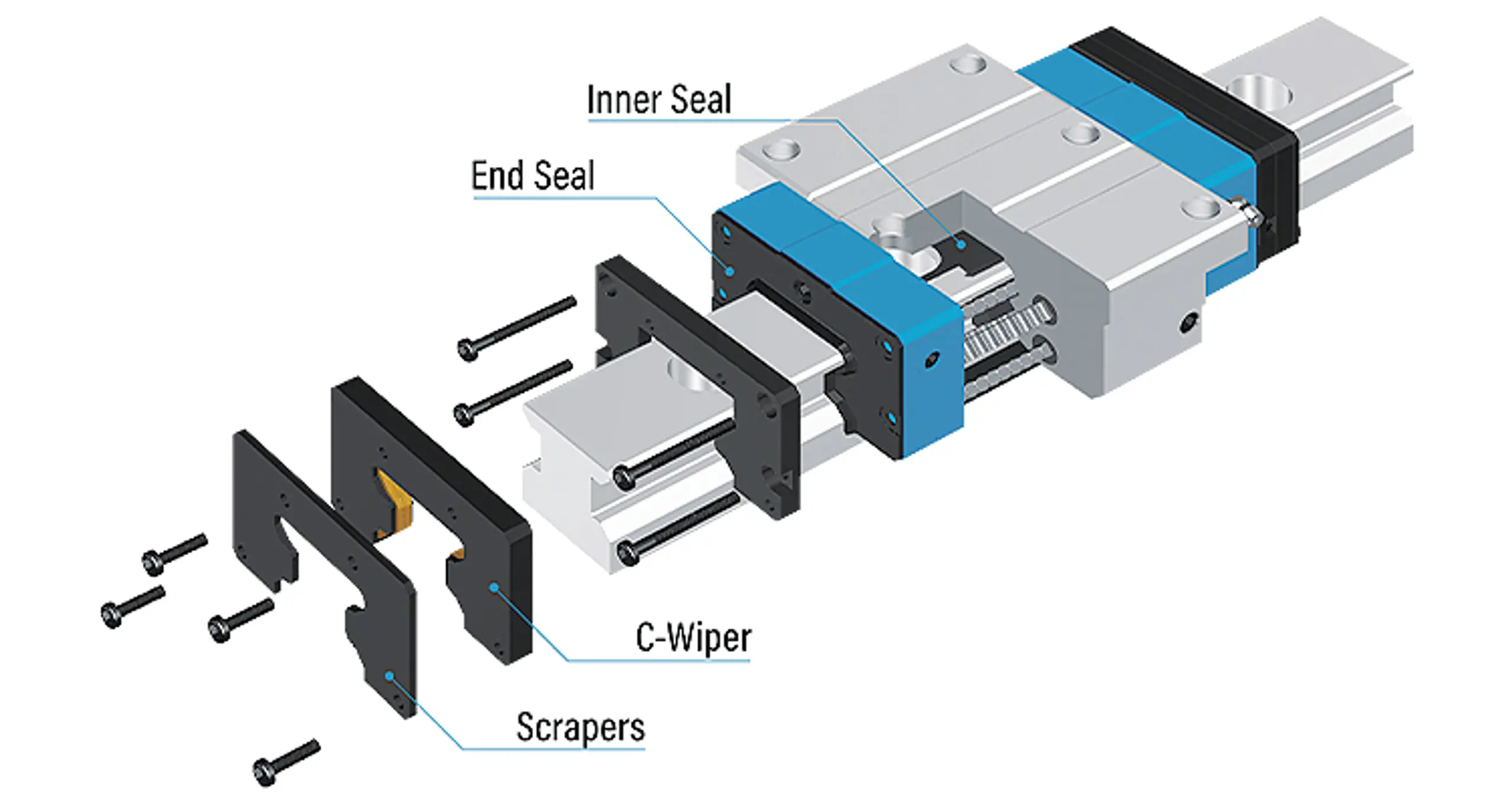 IKO C-wipers create a barrier between the linear guide’s rolling elements and the outside environment.
