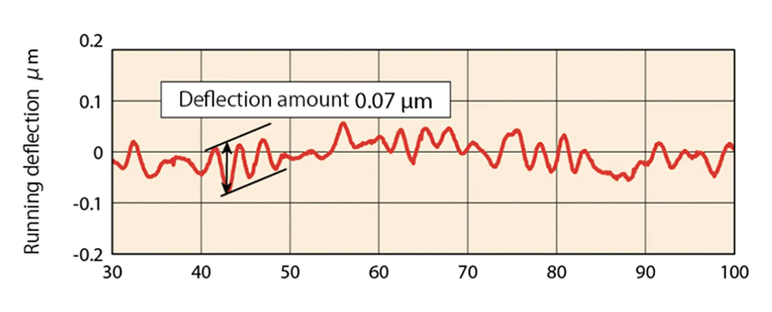 Running accuracy, conventional slide extra long.