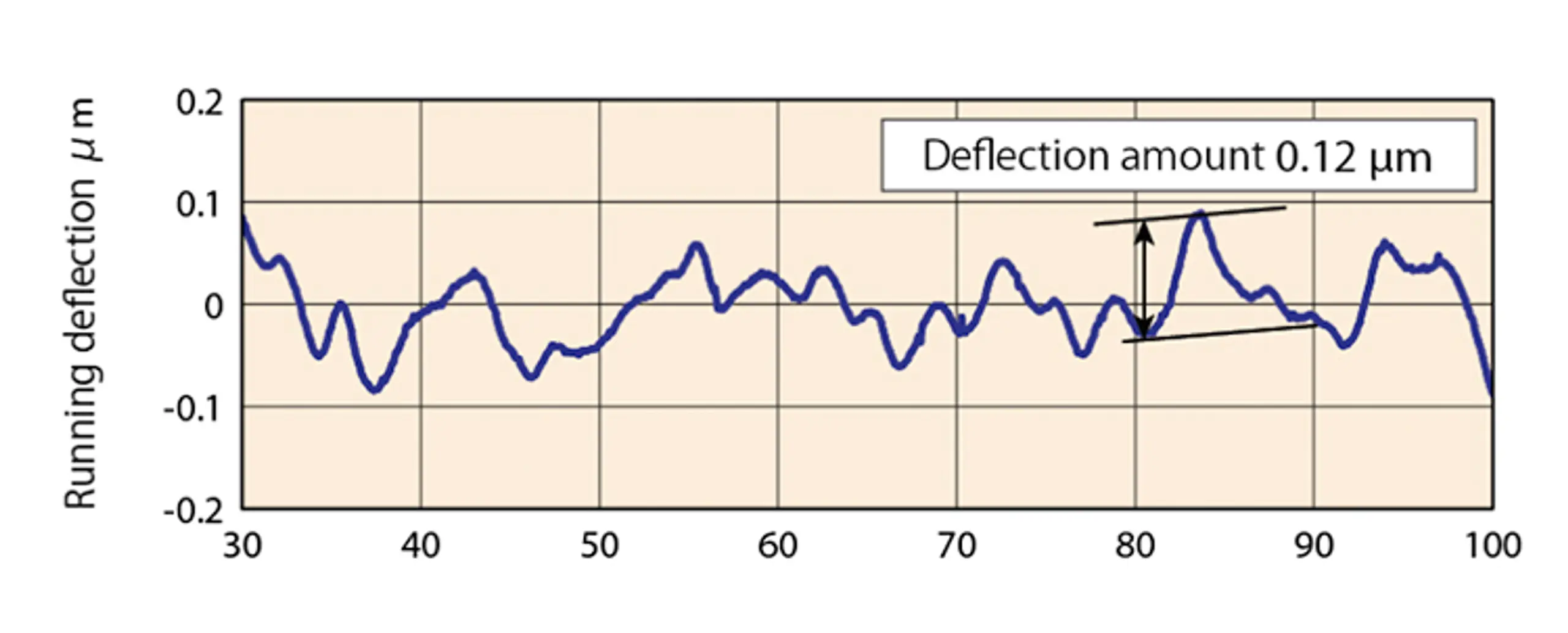Running accuracy, conventional slide standard length.