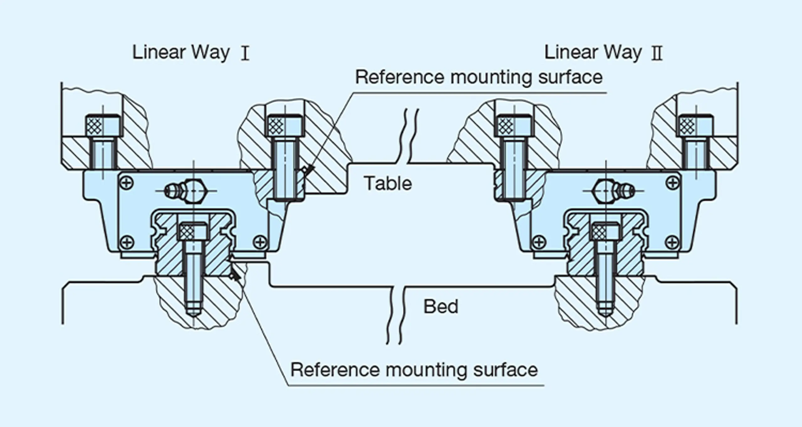 Mounting for a typical operation.&nbsp;