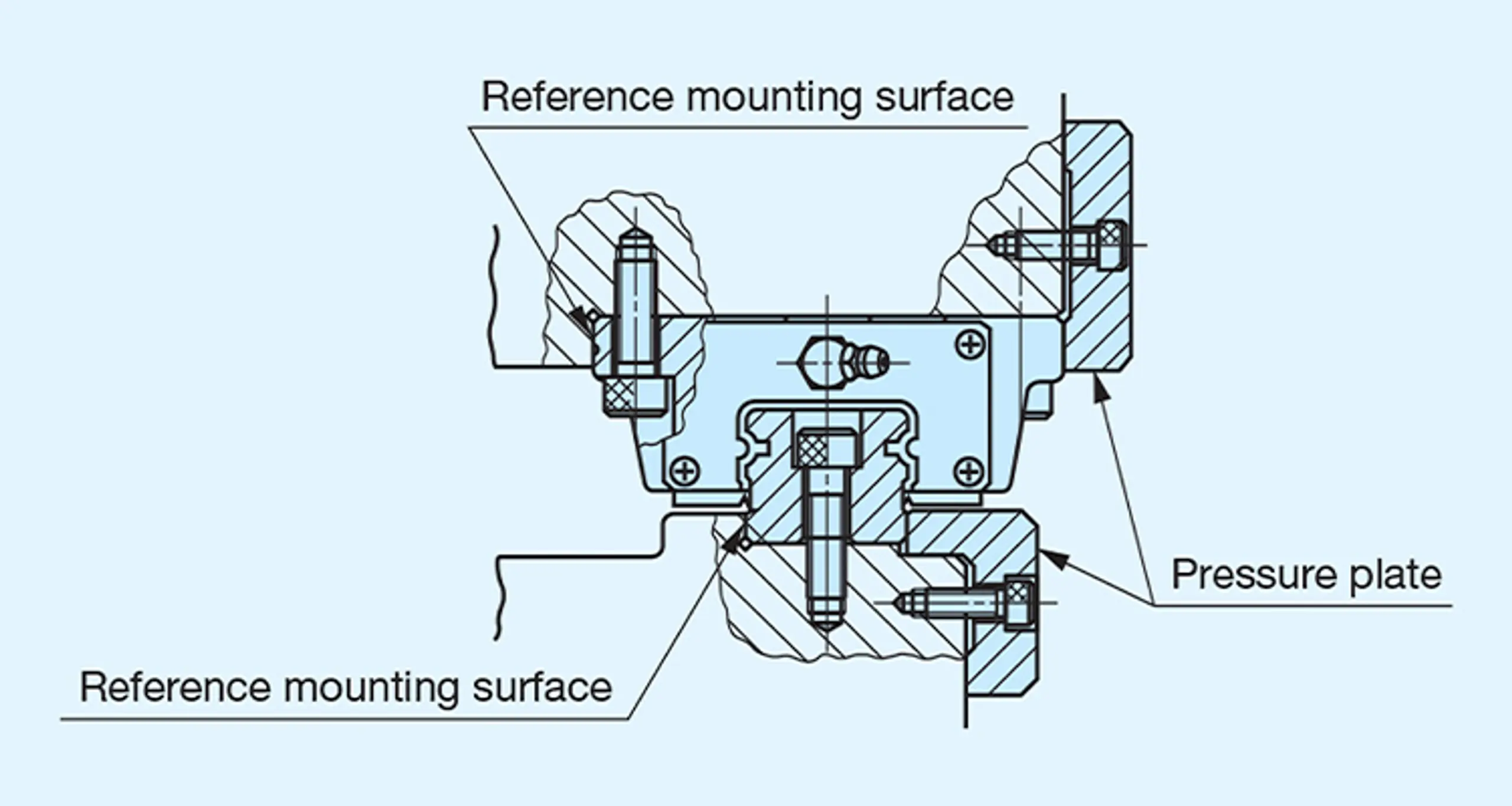 Mounting example with pressure plate.&nbsp;