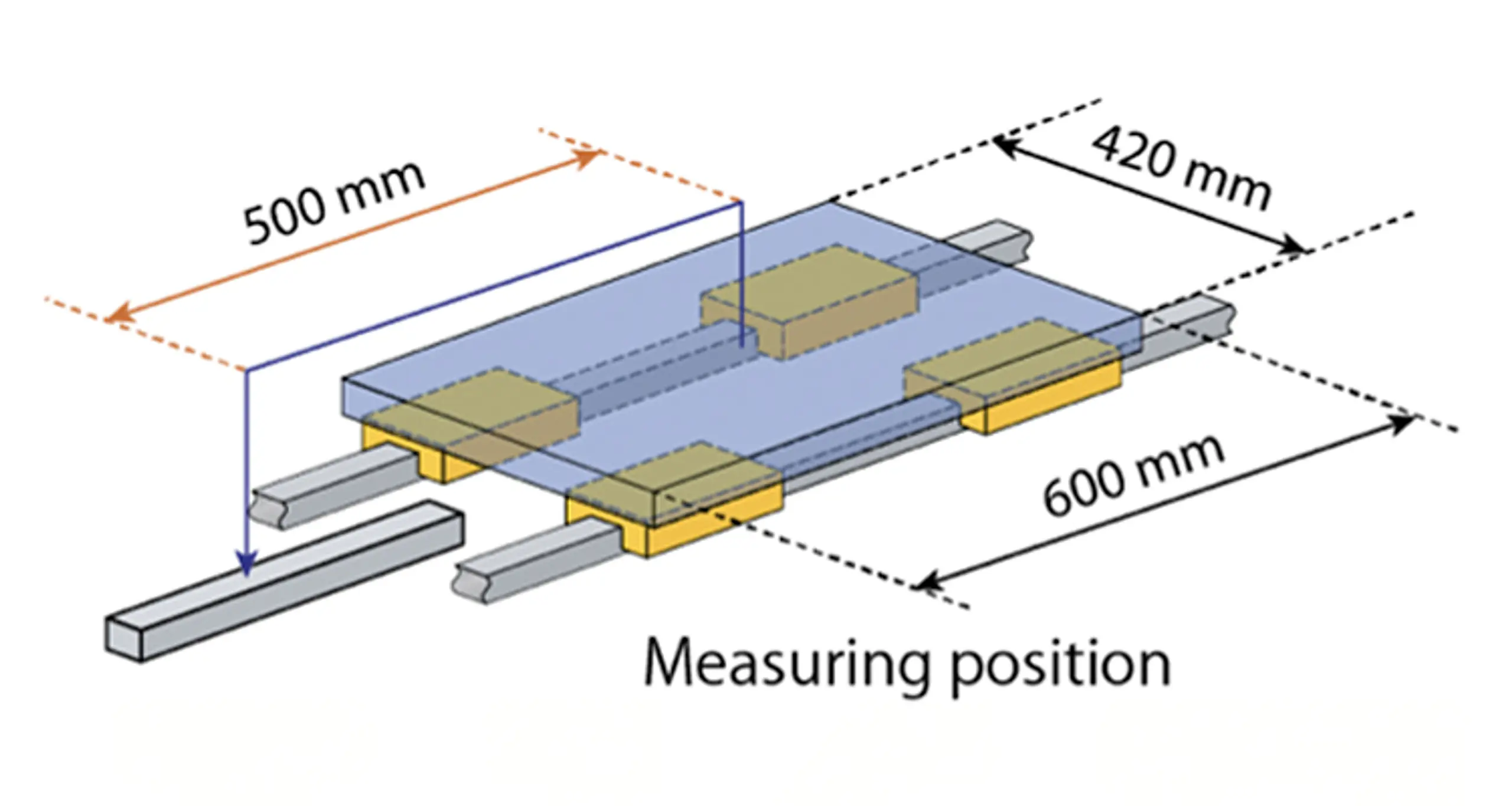 Running accuracy, testing method.